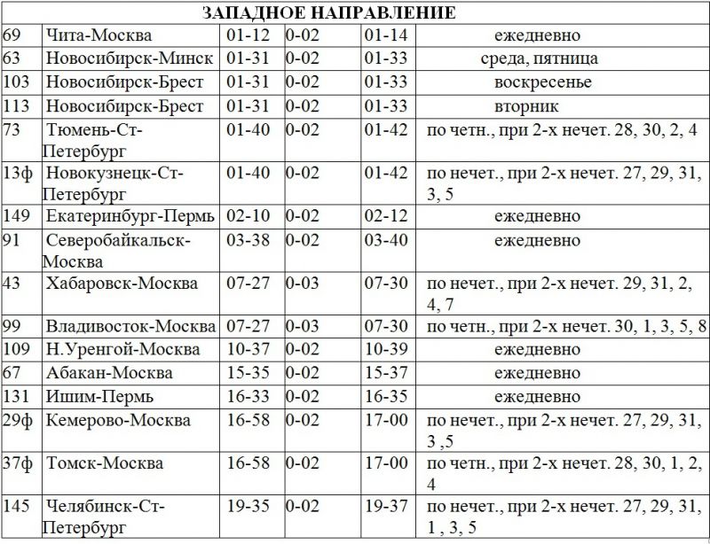 справка пояснение к балансу