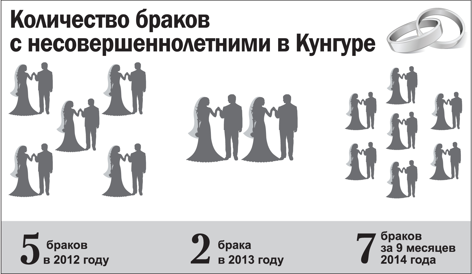 Третий брак и третий сын. Брак несовершеннолетних. Ранние браки несовершеннолетних картинки. Свадебные платья на третий брак.