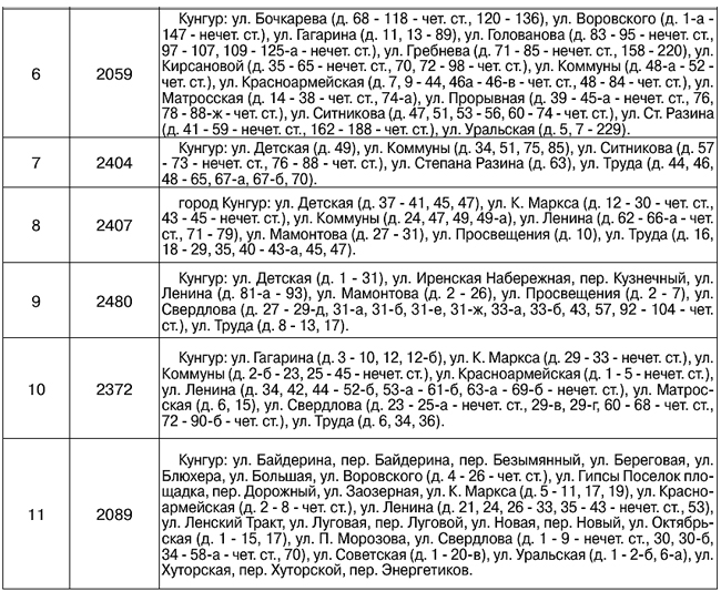 Автобус кунгур городской транспорт. Расписание Кунгур. Расписание от Кунгура до шали. Бочкарева 109 Кунгур.