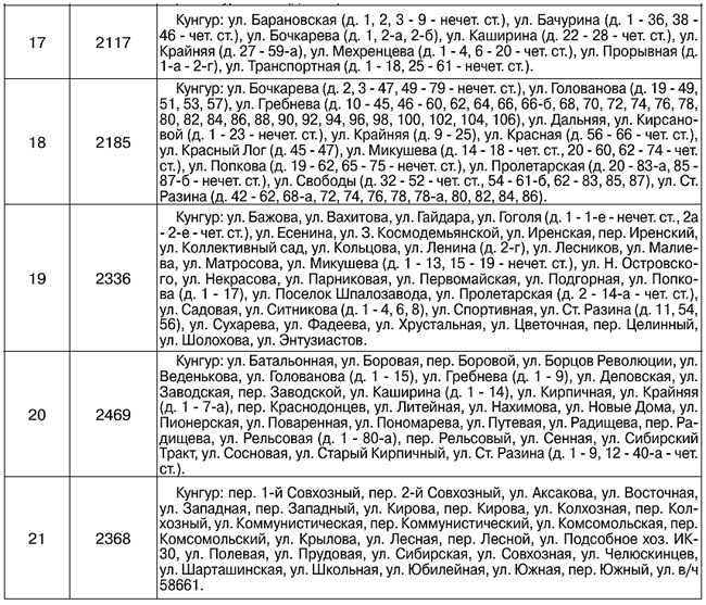 Пермь кунгур расписание автобуса сегодня автовокзал. Расписание Кунгур. Бочкарева 109 Кунгур. Структура Кунгурского муниципального округа.