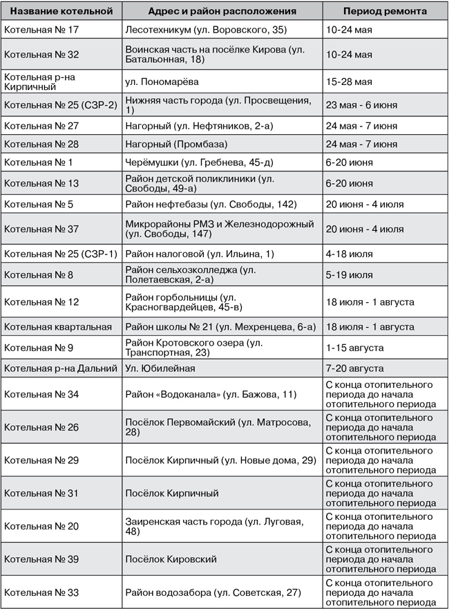 Отключения на 30.05.2024